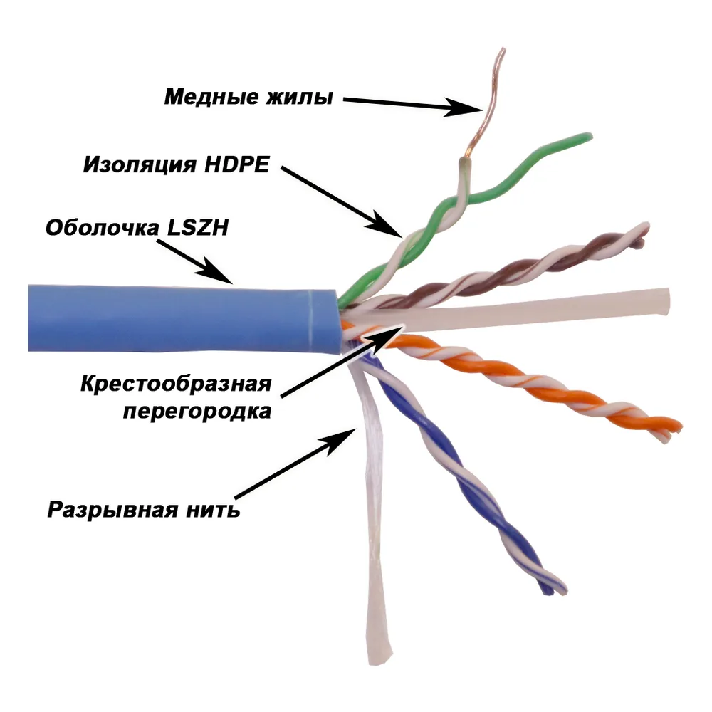 Кабель LANMASTER UTP, 4x2, кат 6, 550Mhz, LSZH (HFLT), синий, 305 м